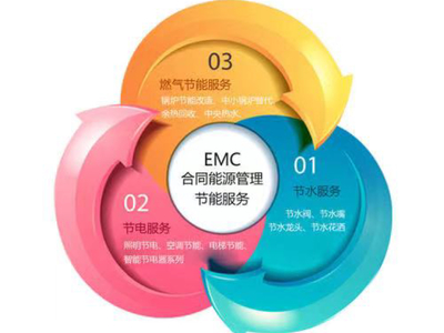 創(chuàng)研智科 引領能源管理新范式
