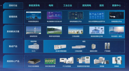 數(shù)字美的2025 美的工業(yè)技術生態(tài)初顯，能源管理引領智能制造新時代